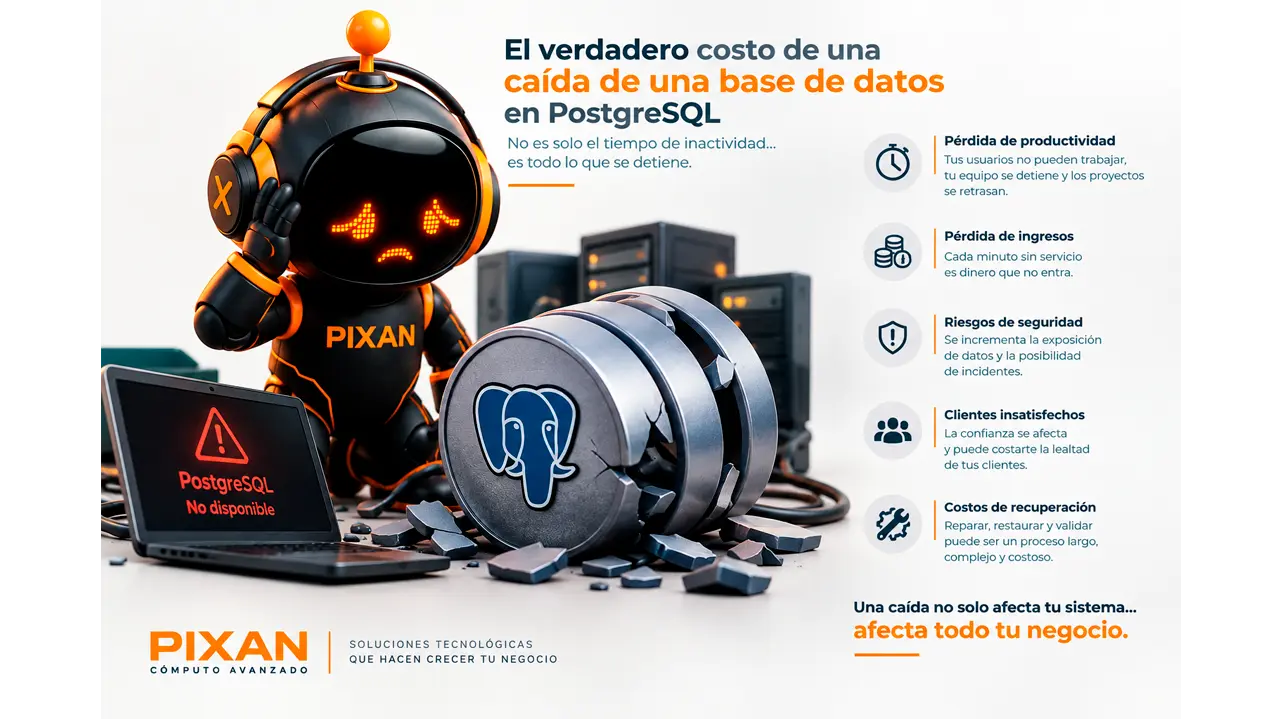 Imagen destacada: El verdadero costo de una caída de PostgreSQL en una PYME